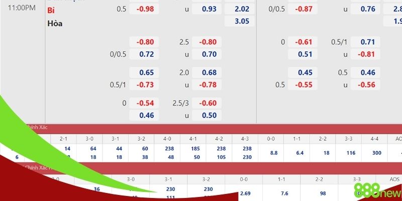 Tỷ lệ trả thưởng khủng đỉnh nóc kịch trần